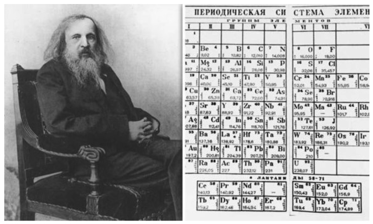 Tabloul lui Mendeleev